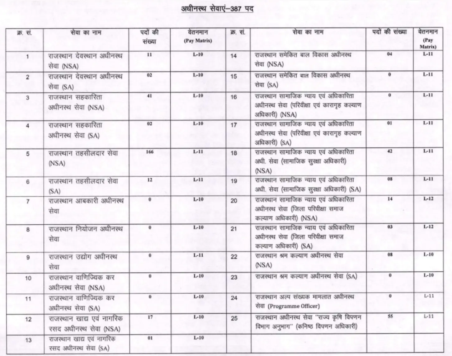 RPSC 2024 official Notification